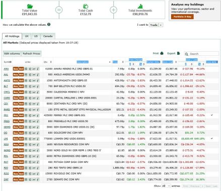 Portfolio - 11 Dec 2015