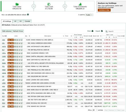 Portfolio - 7 Dec 15