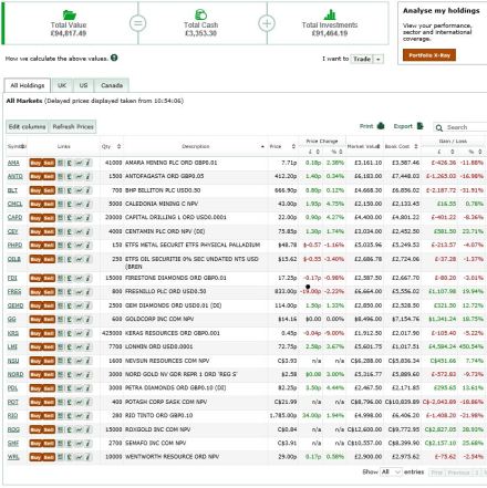 Portfolio - 10 Feb 2016