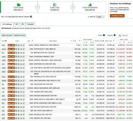 Portfolio - 4 Feb 16