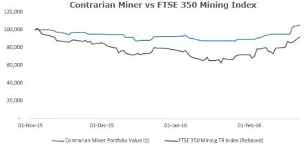 Relative performance chart - 22 Feb 16