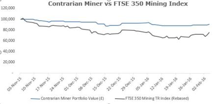 Relative performance chart - 4 Feb 16