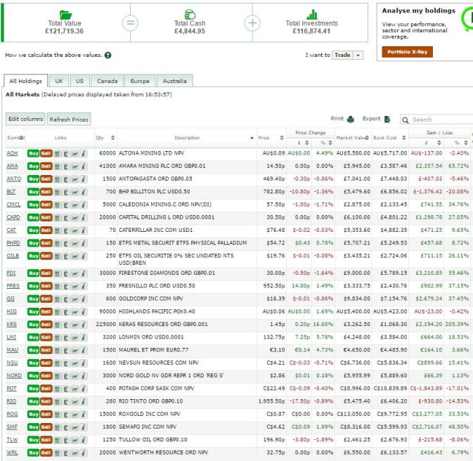 Portfolio - 31 Mar 16