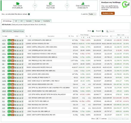 Portfolio - 12 May 16