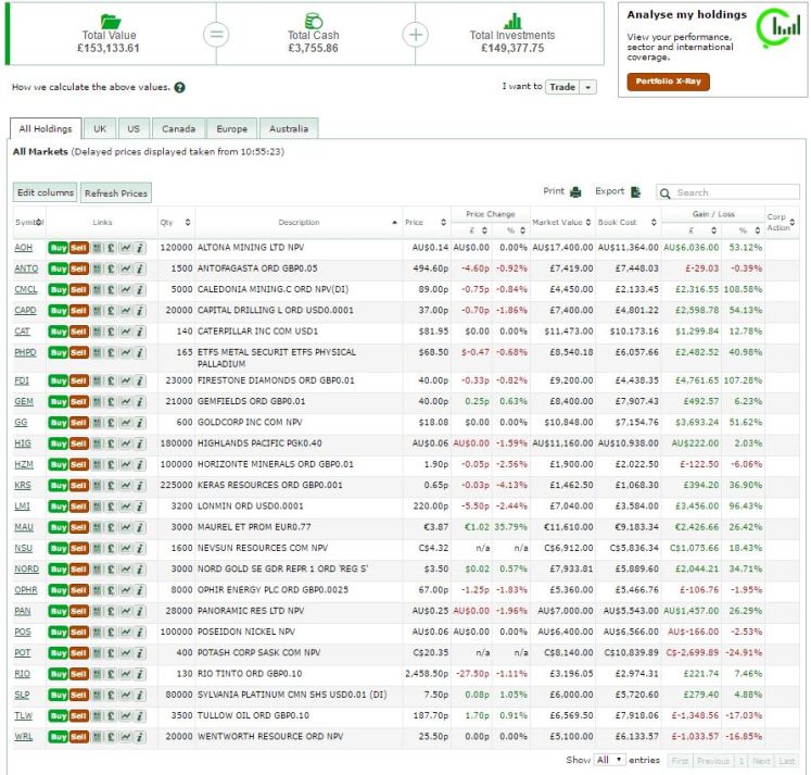 Portfolio - 2 Aug 2016