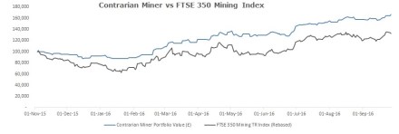 Relative performance chart - 27 Sept 2016.jpg