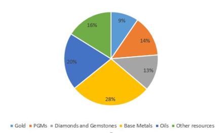 contarian-by-commodity