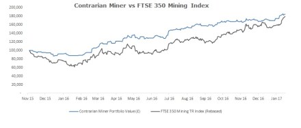 relative-performance-chart-16-jan-17